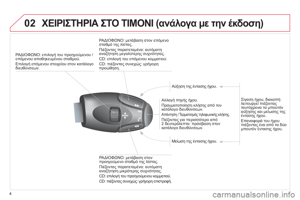 CITROEN DS3 2013  ΟΔΗΓΌΣ ΧΡΉΣΗΣ (in Greek) 4
02ΧΕΙΡΙΣΤΗΡΙΑ ΣΤΟ ΤΙΜΟΝΙ (ανάλογα με την έκδοση) 
ΡΑΔΙΟΦΩΝΟ: επιλογή του προηγούμενου / επόμενου αποθηκευμένο