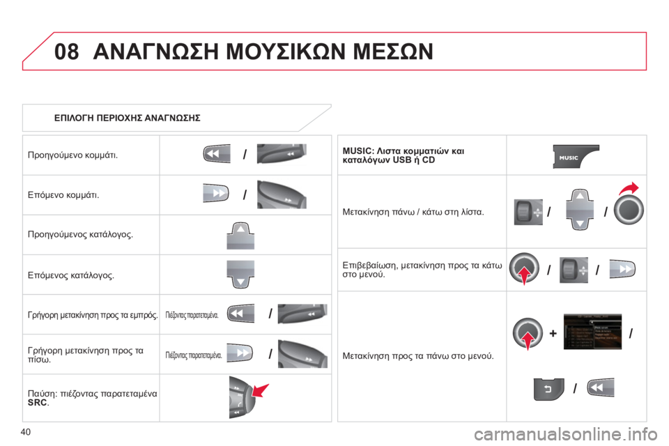 CITROEN DS3 2013  ΟΔΗΓΌΣ ΧΡΉΣΗΣ (in Greek) 40
08
/
/
//
//
/
+/
/
/
ΑΝΑΓΝΩΣΗ ΜΟΥΣΙΚΩΝ ΜΕΣΩΝ
 
 
 
ΕΠΙΛΟΓΗ ΠΕΡΙΟΧΗΣ ΑΝΑΓΝΩΣΗΣ
Προηγούμενο κομμάτι. 
Επόμενο κομμάτι.
Π
