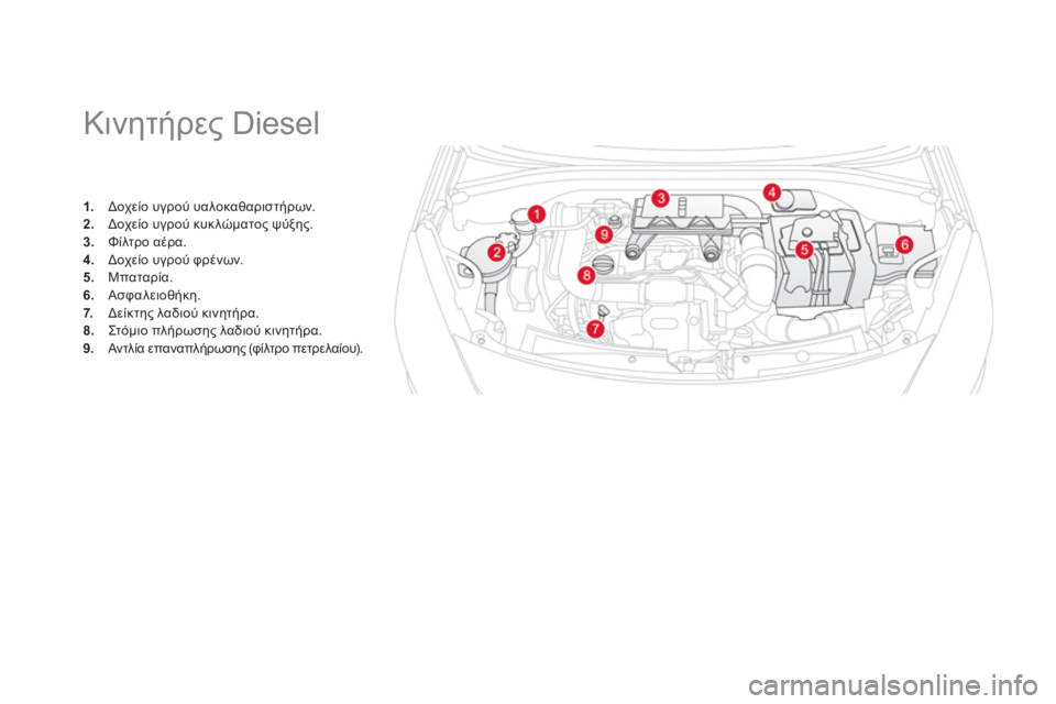 CITROEN DS3 2011  ΟΔΗΓΌΣ ΧΡΉΣΗΣ (in Greek)    
 
 
 
 
 
 
 
 
 
 
 
 
Κινητήρες Diesel 
1. 
 Δοχείο υγρού υαλοκαθαριστήρων.2. 
 Δοχείο υγρού κυκλώματος ψύξης. 3. 
 Φίλτρο α
