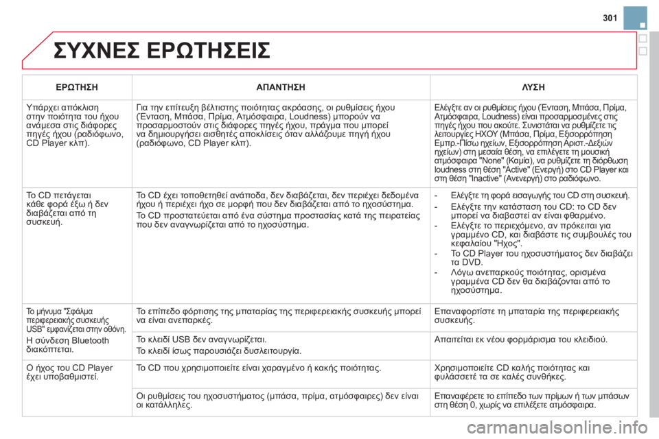 CITROEN DS3 2011  ΟΔΗΓΌΣ ΧΡΉΣΗΣ (in Greek) 301
  ΣΥΧΝΕΣ ΕΡΩΤΗΣΕΙΣ
ΕΡΩΤΗΣΗΑΠΑΝΤΗΣΗΛΥ ΣΗ
 
Υπάρχει απόκλισηστην ποιότητα του ήχουανάμεσα στις διάφορεςπηγέ