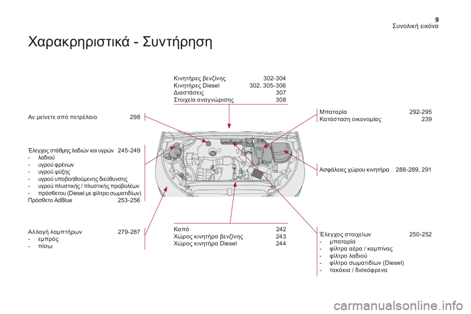 CITROEN DS4 2017  ΟΔΗΓΌΣ ΧΡΉΣΗΣ (in Greek) 9
DS4_el_Chap00b_vue-ensemble_ed01-2016
χαρακρηριστικά - ςυ ντήρηση
Αν μείνετε από πετρέλαιο 2 98
Έλεγχος στάθμης λαδιών και υγρώ