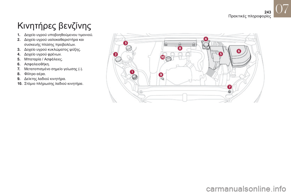 CITROEN DS4 2017  ΟΔΗΓΌΣ ΧΡΉΣΗΣ (in Greek) 243
DS4_el_Chap07_info-pratiques_ed01-2016
Κινητήρες βενζίνης
1. δοχείο υγρού υποβοηθούμενου τιμονιού.
2. δοχ είο υγρού υαλοκαθαρ