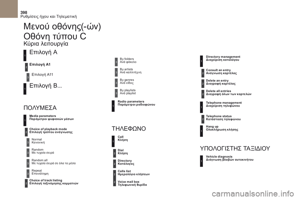 CITROEN DS4 2017 ΟΔΗΓΌΣ ΧΡΉΣΗΣ (in Greek) 398
DS4_el_Chap10c_RD5_ed01-2016
Μενού οθόνης(-ών)
Επιλογή A
Επιλογή A11
Επιλογή B...
Media parameters
Παράμετροι ψυφιακών μέσων
ΠόΛΥΜ CITROEN DS4 2017 ΟΔΗΓΌΣ ΧΡΉΣΗΣ (in Greek) 398
DS4_el_Chap10c_RD5_ed01-2016
Μενού οθόνης(-ών)
Επιλογή A
Επιλογή A11
Επιλογή B...
Media parameters
Παράμετροι ψυφιακών μέσων
ΠόΛΥΜ
