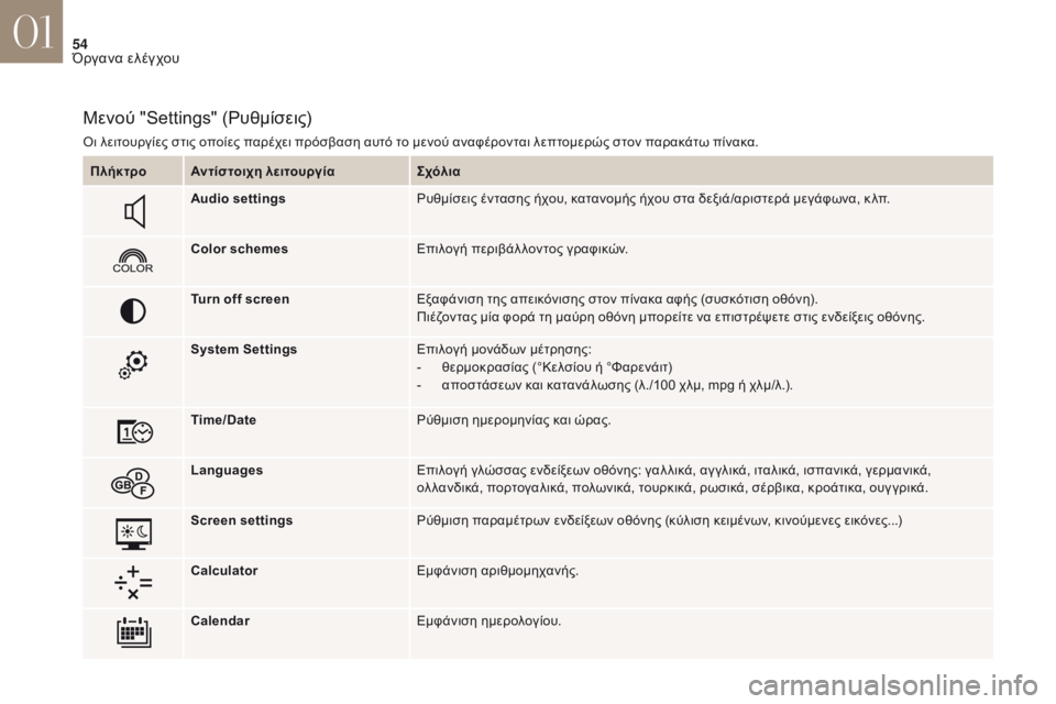 CITROEN DS4 2017 ΟΔΗΓΌΣ ΧΡΉΣΗΣ (in Greek) 54
DS4_el_Chap01_instruments-de-bord_ed01-2016
Μενού "Settings" (ρυθμίσεις)
όι λειτουργίες στις οποίες παρέχει πρόσβαση αυτό το μεν CITROEN DS4 2017 ΟΔΗΓΌΣ ΧΡΉΣΗΣ (in Greek) 54
DS4_el_Chap01_instruments-de-bord_ed01-2016
Μενού "Settings" (ρυθμίσεις)
όι λειτουργίες στις οποίες παρέχει πρόσβαση αυτό το μεν