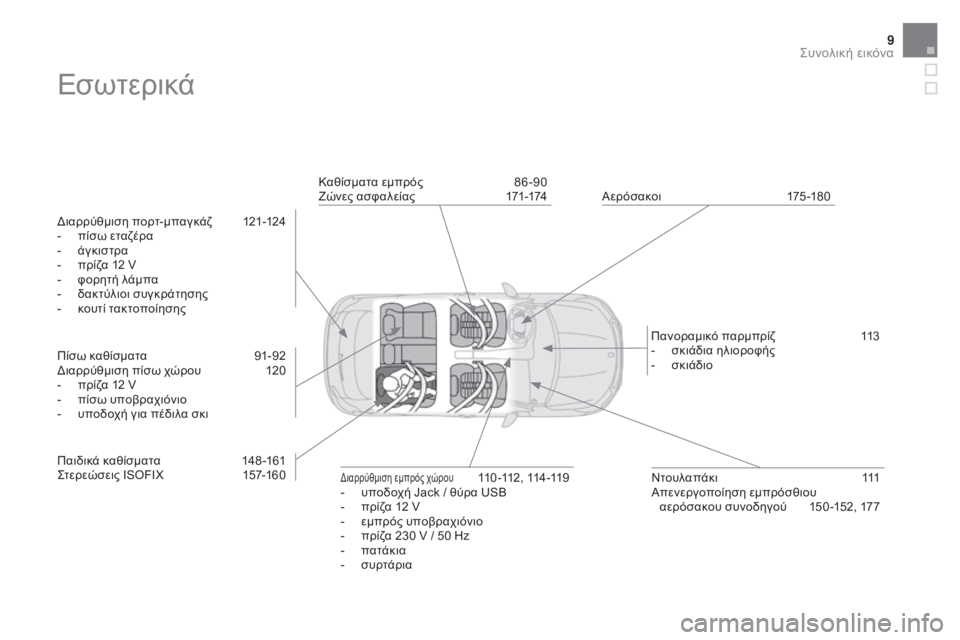CITROEN DS4 2016  ΟΔΗΓΌΣ ΧΡΉΣΗΣ (in Greek) 9
DS4_el_Chap00b_vue-ensemble_ed03-2015
Εσωτερικά
διαρρύθμιση πορτ-μπαγκάζ 1 21-124
-  π ίσω εταζέρα
-
 
ά
 γκιστρα
-
 
π
 ρίζα 12 V
-
 
φ
 ορ