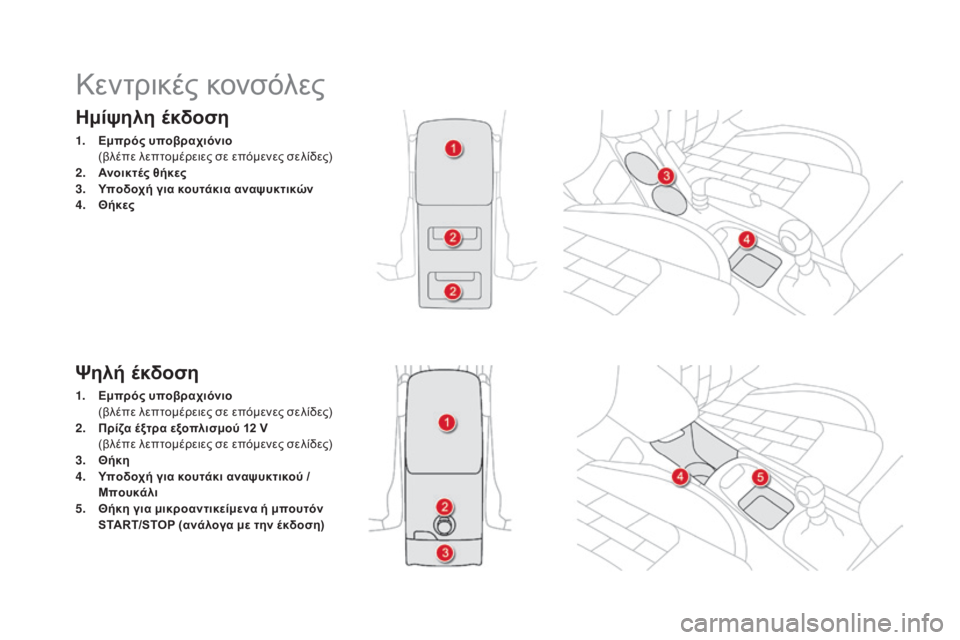 CITROEN DS4 2016  ΟΔΗΓΌΣ ΧΡΉΣΗΣ (in Greek) DS4_el_Chap04_amenagement_ed03-2015
Ημίψηλη έκδοση
1. Εμπρός υποβραχιόνιο  (
βλέπε λεπτομέρειες σε επόμενες σελίδες)
2.
 Α

νοικτ