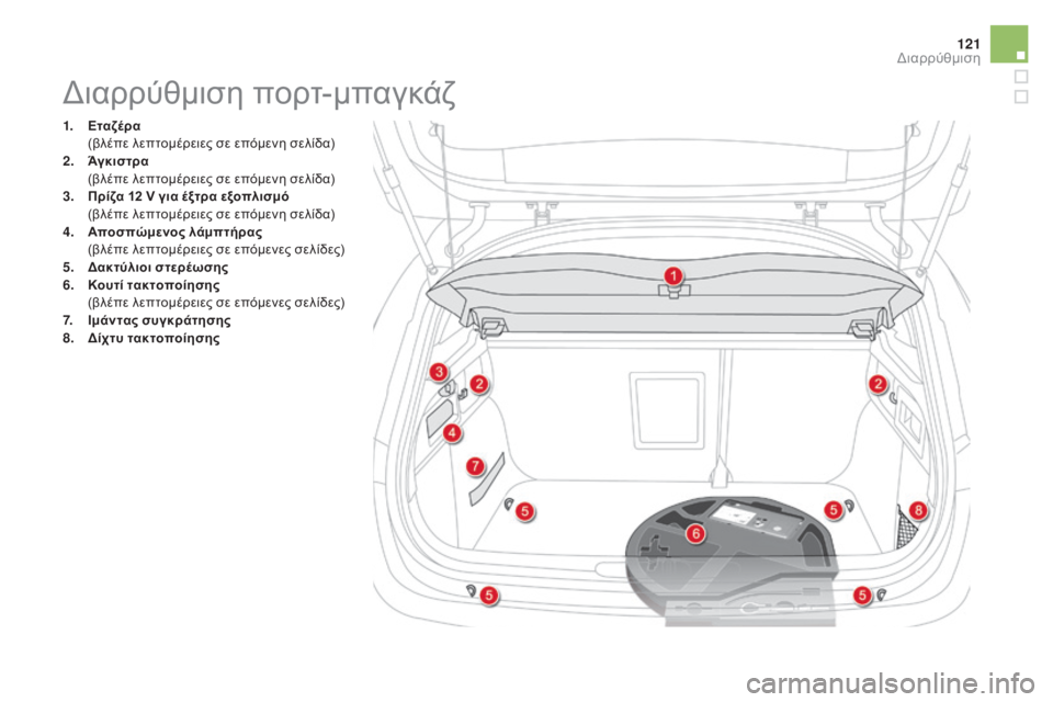 CITROEN DS4 2016  ΟΔΗΓΌΣ ΧΡΉΣΗΣ (in Greek) 121
DS4_el_Chap04_amenagement_ed03-2015
1. Εταζέρα (βλέπε λεπτομέρειες σε επόμενη σελίδα)
2.
 Ά

γκιστρα
 (

βλέπε λεπτομέρειες σε ε