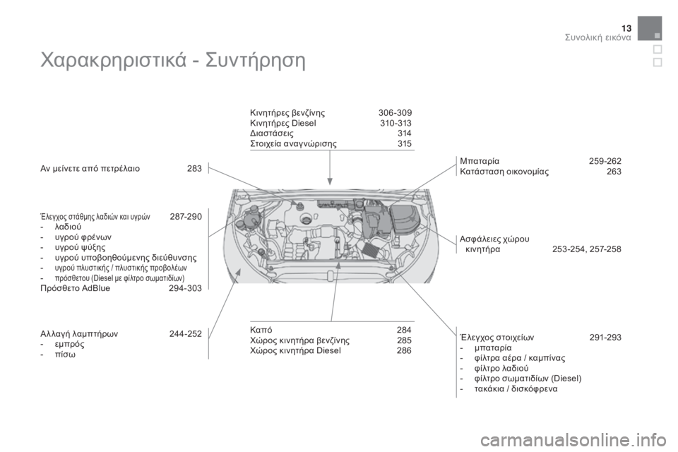 CITROEN DS4 2016  ΟΔΗΓΌΣ ΧΡΉΣΗΣ (in Greek) 13
DS4_el_Chap00b_vue-ensemble_ed03-2015
χαρακρηριστικά - ςυ ντήρηση
Αν μείνετε από πετρέλαιο 2 83
Έλεγχος στάθμης λαδιών και υγρ
