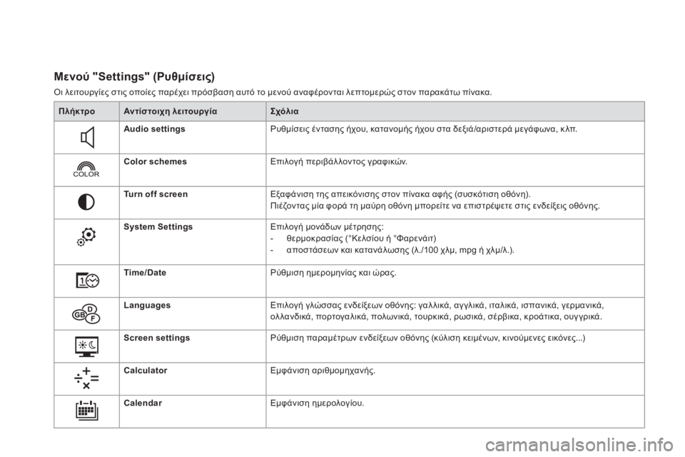 CITROEN DS4 2016 ΟΔΗΓΌΣ ΧΡΉΣΗΣ (in Greek) DS4_el_Chap01_controle-de-marche_ed03-2015
Μενού "Settings" (Ρυθμίσεις)
όι λειτουργίες στις οποίες παρέχει πρόσβαση αυτό το μενού CITROEN DS4 2016 ΟΔΗΓΌΣ ΧΡΉΣΗΣ (in Greek) DS4_el_Chap01_controle-de-marche_ed03-2015
Μενού "Settings" (Ρυθμίσεις)
όι λειτουργίες στις οποίες παρέχει πρόσβαση αυτό το μενού