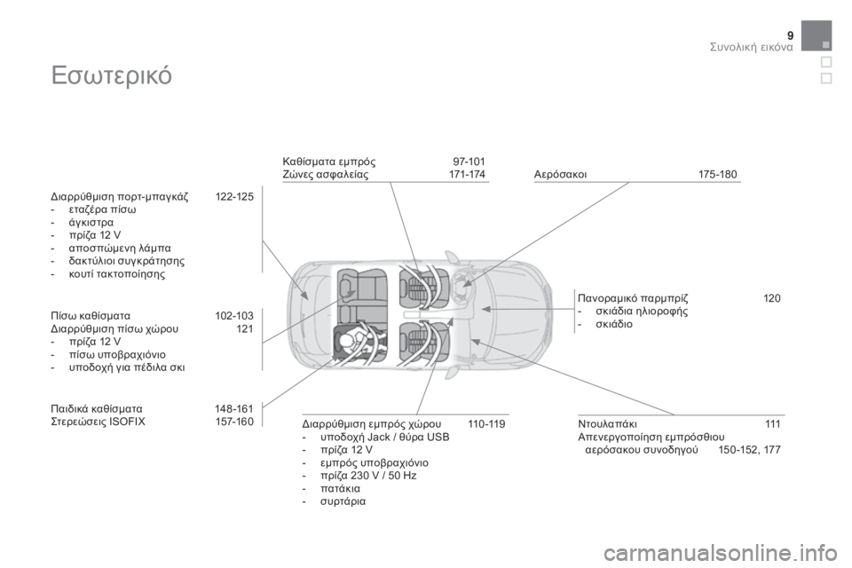 CITROEN DS4 2015  ΟΔΗΓΌΣ ΧΡΉΣΗΣ (in Greek) 9
DS4_el_Chap00b_vue-ensemble_ed02-2015
Εσωτερικό
διαρρύθμιση πορτ-μπαγκάζ 1 22-125
-  ε ταζέρα πίσω
-
 
ά
 γκιστρα
-
 
π
 ρίζα 12 V
-
 
α
 πο