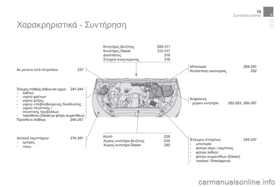 CITROEN DS4 2015  ΟΔΗΓΌΣ ΧΡΉΣΗΣ (in Greek) 13
DS4_el_Chap00b_vue-ensemble_ed02-2015
χαρακρηριστικά - ςυ ντήρηση
Αν μείνετε από πετρέλαιο 2 37
Έλεγχος στάθμης λαδιών και υγρ