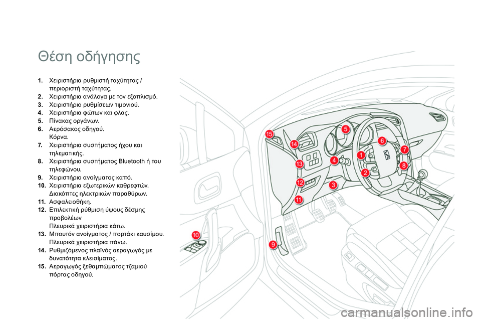 CITROEN DS4 2014  ΟΔΗΓΌΣ ΧΡΉΣΗΣ (in Greek)   Θέση οδήγησης 
 
 
 
 
1. 
 Χειριστήρια ρυθμιστή ταχύτητας / 
περιοριστή ταχύτητας. 
   
2. 
 Χειριστήρια ανάλογα με τ