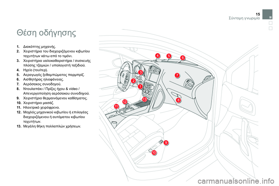 CITROEN DS4 2014  ΟΔΗΓΌΣ ΧΡΉΣΗΣ (in Greek) 15Σύντομη γνωριμία
 
Θέση οδήγησης 
 
 
 
 
1. 
 Διακόπτης μηχανής. 
   
2. 
 Χειριστήρια του διαχειριζόμενου κιβωτίου 
