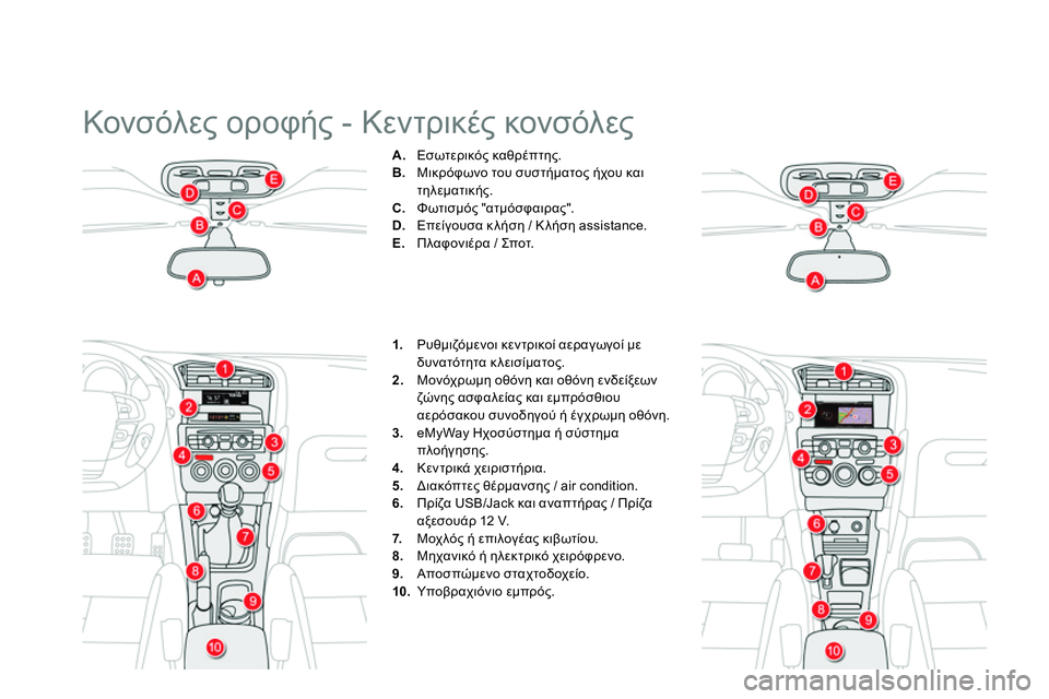 CITROEN DS4 2014  ΟΔΗΓΌΣ ΧΡΉΣΗΣ (in Greek)   Κονσόλες οροφής - Κεντρικές κονσόλες 
 
 
 
 
A. 
 Εσωτερικός καθρέπτης. 
   
B. 
 Μικρόφωνο του συστήματος ήχου και 
