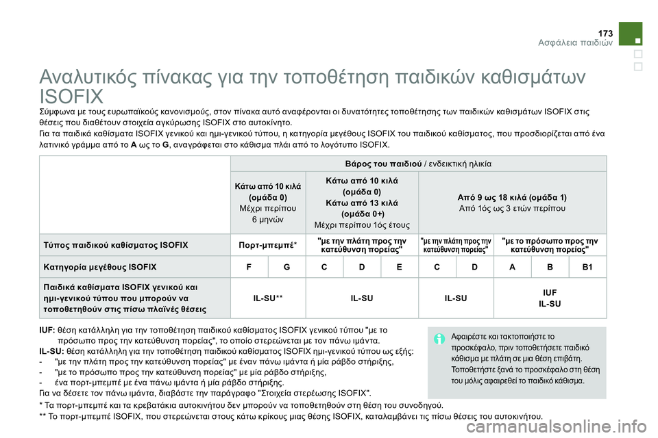 CITROEN DS4 2014  ΟΔΗΓΌΣ ΧΡΉΣΗΣ (in Greek) 173Ασφάλεια παιδιών
 
 
 
 
 
 
 
 
 
 
 
Ανα λυτικός πίνακας για την τοποθέτηση παιδικών καθισμάτων 
ISOFIX 
  Σύμφωνα με τ