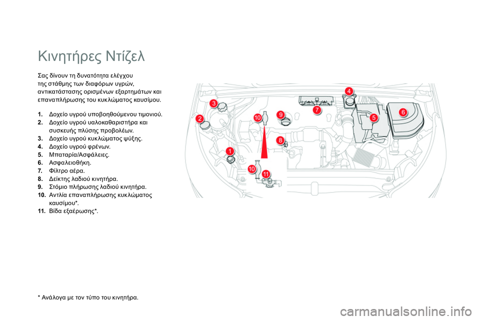 CITROEN DS4 2014  ΟΔΗΓΌΣ ΧΡΉΣΗΣ (in Greek)    
 
 
 
 
 
 
 
 
 
 
 
 
Κινητήρες Ντίζελ 
 
Σας δίνουν τη δυνατότητα ελέγχου 
της στάθμης των διαφόρων υγρών, 
αντικατά