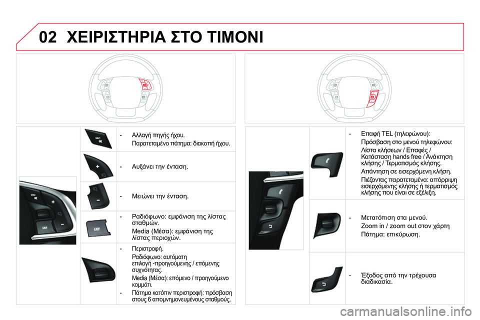 CITROEN DS4 2014  ΟΔΗΓΌΣ ΧΡΉΣΗΣ (in Greek) 02  ΧΕΙΡΙΣΤΗΡΙΑ ΣΤΟ ΤΙΜΟΝΙ 
 
 
   
 
-  Αλλαγή πηγής ήχου.  
 Παρατεταμένο πάτημα: διακοπή ήχου.  
 
 
 
-  Αυξάνει την έν