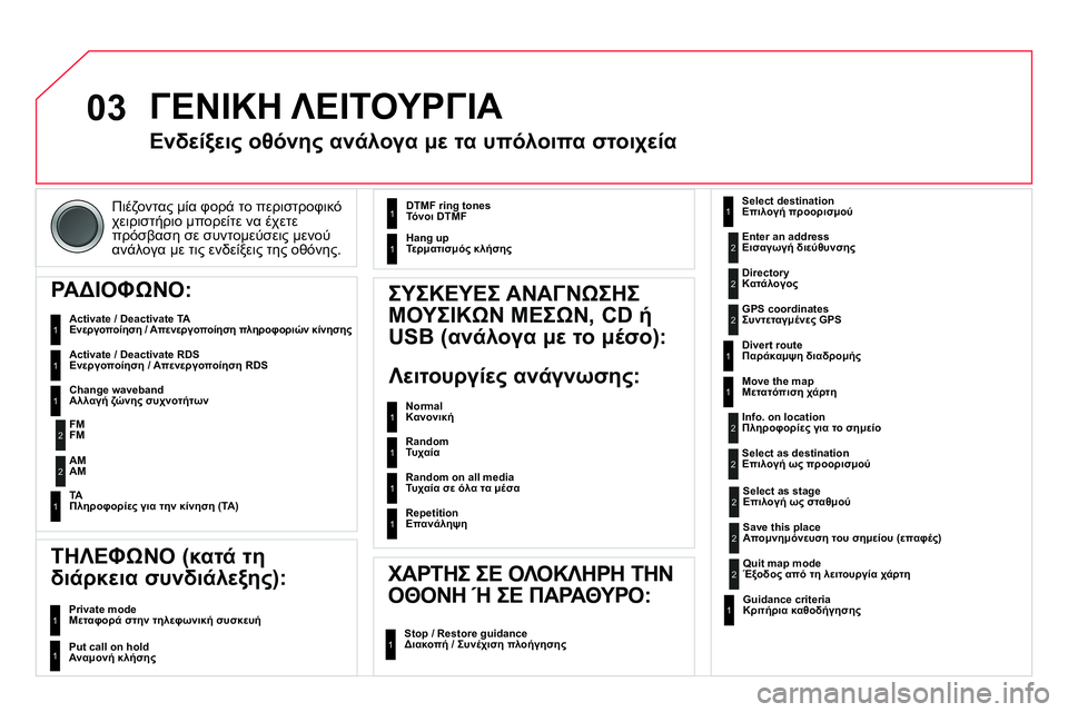 CITROEN DS4 2014  ΟΔΗΓΌΣ ΧΡΉΣΗΣ (in Greek) 03
  Πιέζοντας μία φορά το περιστροφικό 
χειριστήριο μπορείτε να έχετε 
πρόσβαση σε συντομεύσεις μενού 
ανάλογ