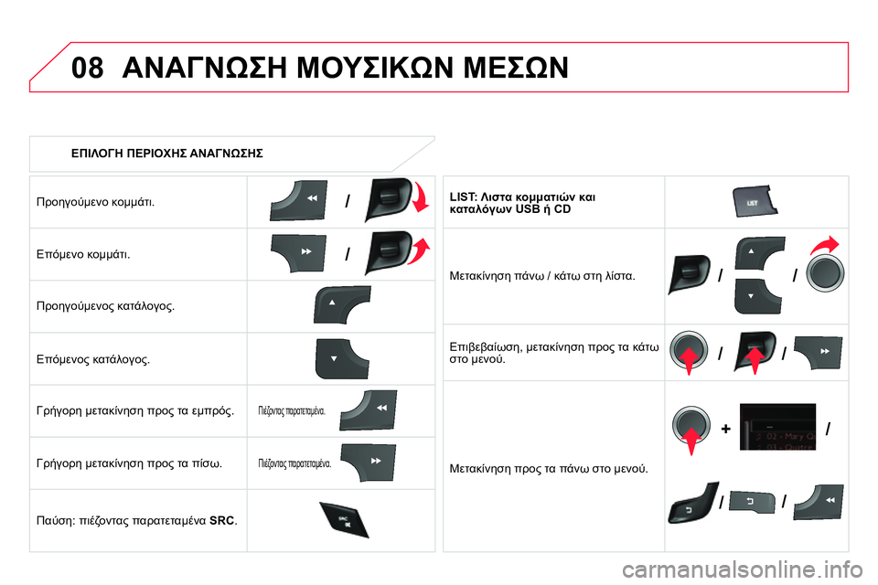CITROEN DS4 2014  ΟΔΗΓΌΣ ΧΡΉΣΗΣ (in Greek) 08
/
/
//
//
// +/
   
 
ΕΠΙΛΟΓΗ ΠΕΡΙΟΧΗΣ ΑΝΑΓΝΩΣΗΣ 
 
 
ΑΝΑΓΝΩΣΗ ΜΟΥΣΙΚΩΝ ΜΕΣΩΝ 
 
 
Προηγούμενο κομμάτι.  
   
Επόμενο κομμ