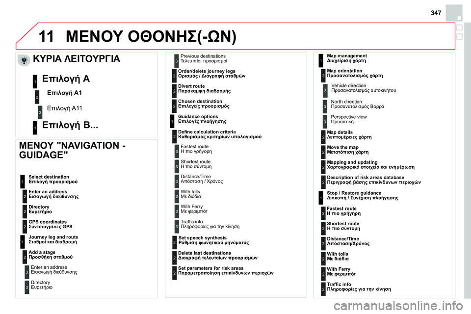 CITROEN DS4 2014 ΟΔΗΓΌΣ ΧΡΉΣΗΣ (in Greek) 11
347
ΜΕΝΟΥ ΟΘΟΝΗΣ(-ΩΝ)
ΜΕΝΟΥ "NAVIGATION -
GUIDAGE"
Enter an address
Εισαγωγή διεύθυνσης
Select destination
Επιλογή προορισμο CITROEN DS4 2014 ΟΔΗΓΌΣ ΧΡΉΣΗΣ (in Greek) 11
347
ΜΕΝΟΥ ΟΘΟΝΗΣ(-ΩΝ)
ΜΕΝΟΥ "NAVIGATION -
GUIDAGE"
Enter an address
Εισαγωγή διεύθυνσης
Select destination
Επιλογή προορισμο