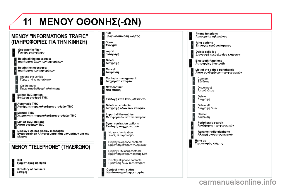 CITROEN DS4 2014 ΟΔΗΓΌΣ ΧΡΉΣΗΣ (in Greek) 11 ΜΕΝΟΥ ΟΘΟΝΗΣ(-ΩΝ)
Select TMC station
Επιλογή σταθμού TMC
Automatic TMC
Αυτόματη παρακολούθηση σταθμών TMC
Manual TMC
Χ CITROEN DS4 2014 ΟΔΗΓΌΣ ΧΡΉΣΗΣ (in Greek) 11 ΜΕΝΟΥ ΟΘΟΝΗΣ(-ΩΝ)
Select TMC station
Επιλογή σταθμού TMC
Automatic TMC
Αυτόματη παρακολούθηση σταθμών TMC
Manual TMC
Χ