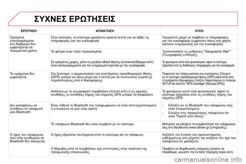 CITROEN DS4 2014 ΟΔΗΓΌΣ ΧΡΉΣΗΣ (in Greek) ΣΥΧΝΕΣ ΕΡΩΤΗΣΕΙΣ
ΕΡΩΤΗΣΗ
ΑΠΑΝΤΗΣΗ
ΛΥΣΗ
Ορισμένα
μποτιλιαρίσματα
στη διαδρομή δεν
εμφαν CITROEN DS4 2014 ΟΔΗΓΌΣ ΧΡΉΣΗΣ (in Greek) ΣΥΧΝΕΣ ΕΡΩΤΗΣΕΙΣ
ΕΡΩΤΗΣΗ
ΑΠΑΝΤΗΣΗ
ΛΥΣΗ
Ορισμένα
μποτιλιαρίσματα
στη διαδρομή δεν
εμφαν