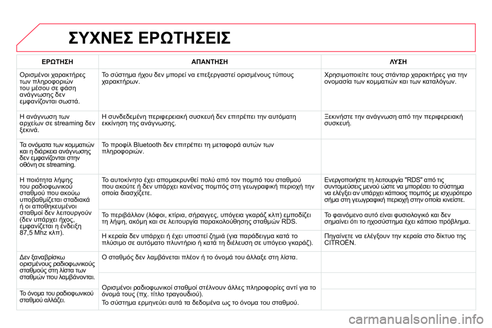 CITROEN DS4 2014 ΟΔΗΓΌΣ ΧΡΉΣΗΣ (in Greek) ΣΥΧΝΕΣ ΕΡΩΤΗΣΕΙΣ
ΕΡΩΤΗΣΗ
ΑΠΑΝΤΗΣΗ
ΛΥΣΗ
Ορισμένοι χαρακτήρες
των πληροφοριών
του μέσου σ CITROEN DS4 2014 ΟΔΗΓΌΣ ΧΡΉΣΗΣ (in Greek) ΣΥΧΝΕΣ ΕΡΩΤΗΣΕΙΣ
ΕΡΩΤΗΣΗ
ΑΠΑΝΤΗΣΗ
ΛΥΣΗ
Ορισμένοι χαρακτήρες
των πληροφοριών
του μέσου σ