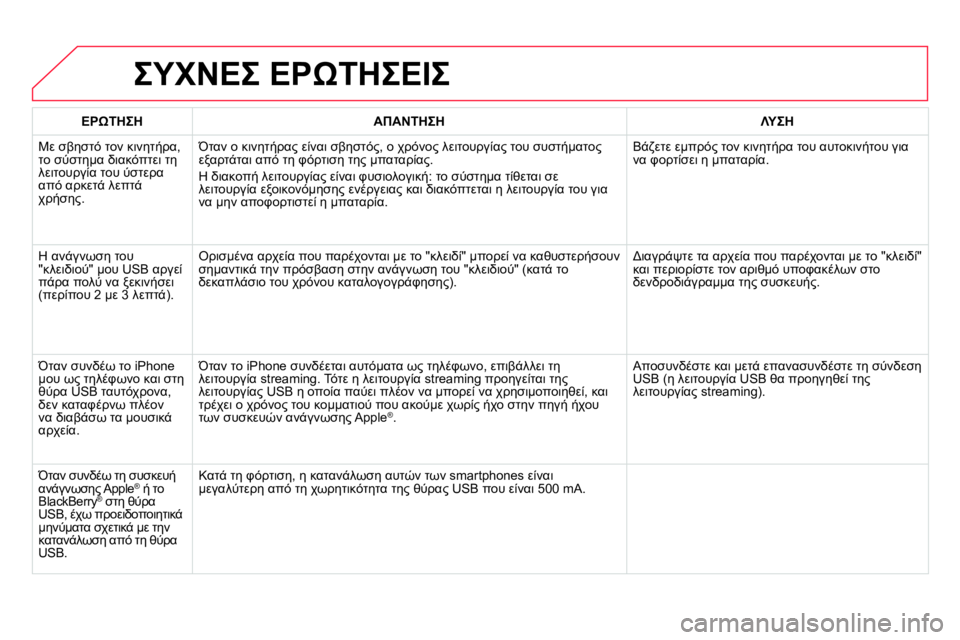 CITROEN DS4 2014 ΟΔΗΓΌΣ ΧΡΉΣΗΣ (in Greek) ΣΥΧΝΕΣ ΕΡΩΤΗΣΕΙΣ
ΕΡΩΤΗΣΗ
ΑΠΑΝΤΗΣΗ
ΛΥΣΗ
Με σβηστό τον κινητήρα,
το σύστημα διακόπτει τη
λε CITROEN DS4 2014 ΟΔΗΓΌΣ ΧΡΉΣΗΣ (in Greek) ΣΥΧΝΕΣ ΕΡΩΤΗΣΕΙΣ
ΕΡΩΤΗΣΗ
ΑΠΑΝΤΗΣΗ
ΛΥΣΗ
Με σβηστό τον κινητήρα,
το σύστημα διακόπτει τη
λε