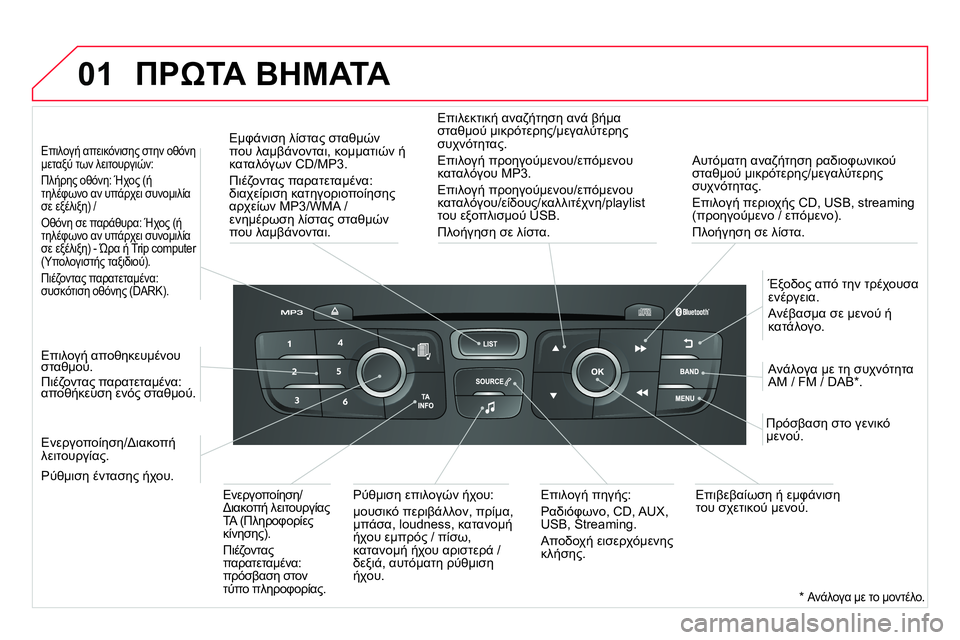 CITROEN DS4 2014 ΟΔΗΓΌΣ ΧΡΉΣΗΣ (in Greek) 01
Αυτόματη αναζήτηση ραδιοφωνικού
σταθμού μικρότερης/μεγαλύτερης
συχνότητας.
Επιλογή περιοχής CD, USB, stream CITROEN DS4 2014 ΟΔΗΓΌΣ ΧΡΉΣΗΣ (in Greek) 01
Αυτόματη αναζήτηση ραδιοφωνικού
σταθμού μικρότερης/μεγαλύτερης
συχνότητας.
Επιλογή περιοχής CD, USB, stream