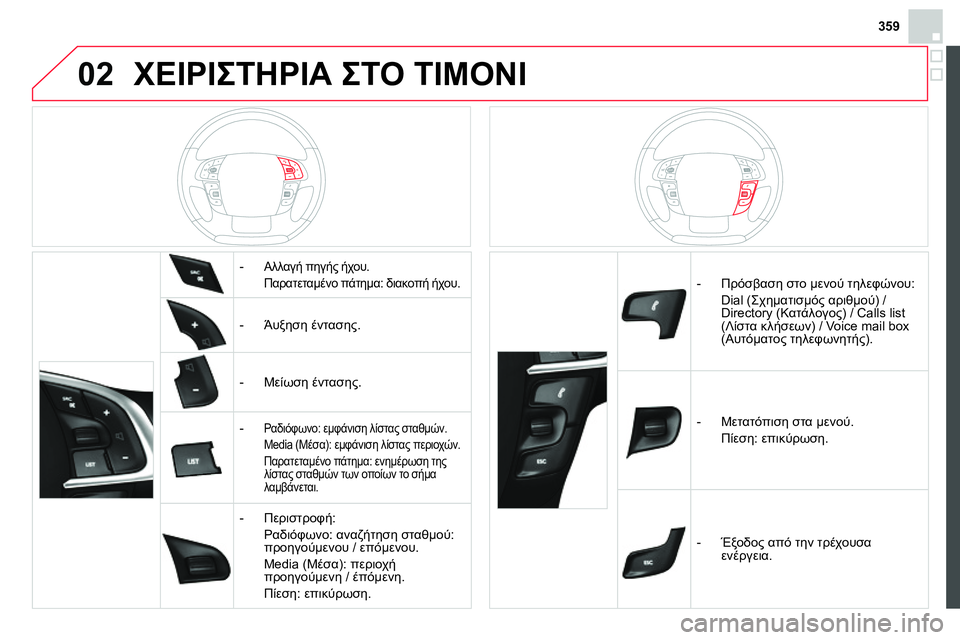 CITROEN DS4 2014  ΟΔΗΓΌΣ ΧΡΉΣΗΣ (in Greek) 359
02  ΧΕΙΡΙΣΤΗΡΙΑ ΣΤΟ ΤΙΜΟΝΙ 
 
    
 
-  
Αλλαγή πηγής ήχου.  
 Παρατεταμένο πάτημα: διακοπή ήχου.  
 
 
 
-  Άυξηση έντασ