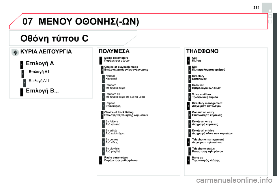 CITROEN DS4 2014  ΟΔΗΓΌΣ ΧΡΉΣΗΣ (in Greek) 381
07  ΜΕΝΟΥ ΟΘΟΝΗΣ(-ΩΝ) 
   
 
 
 
 
Οθόνη τύπου C 
 
 
 
Dial  
Πληκτρολόγηση αριθμού 2
 
Media parameters 
Παράμετροι μέσων 
   
 
Choice 