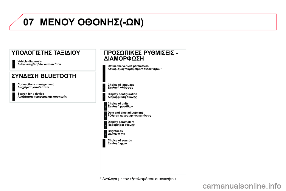CITROEN DS4 2014  ΟΔΗΓΌΣ ΧΡΉΣΗΣ (in Greek) 07
  Vehicle diagnosis 
Διάγνωση βλαβών αυτοκινήτου 
 1
 
Connections management 
Διαχείριση συνδέσεων 1
 
Search for a device 
Αναζήτηση περι