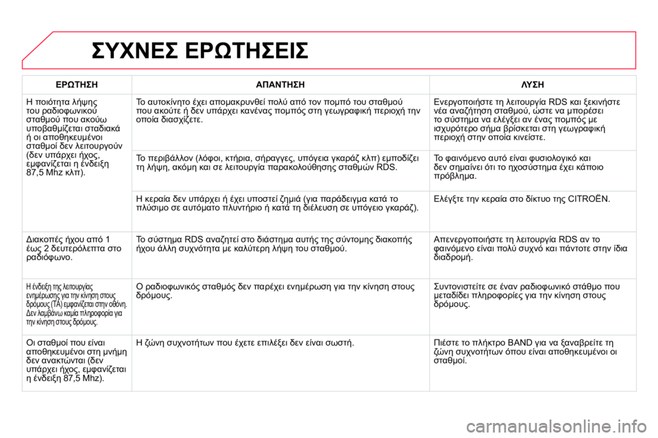 CITROEN DS4 2014 ΟΔΗΓΌΣ ΧΡΉΣΗΣ (in Greek) ΣΥΧΝΕΣ ΕΡΩΤΗΣΕΙΣ
ΕΡΩΤΗΣΗ
ΑΠΑΝΤΗΣΗ
ΛΥΣΗ
Η ποιότητα λήψης
του ραδιοφωνικού
σταθμού που ακο CITROEN DS4 2014 ΟΔΗΓΌΣ ΧΡΉΣΗΣ (in Greek) ΣΥΧΝΕΣ ΕΡΩΤΗΣΕΙΣ
ΕΡΩΤΗΣΗ
ΑΠΑΝΤΗΣΗ
ΛΥΣΗ
Η ποιότητα λήψης
του ραδιοφωνικού
σταθμού που ακο