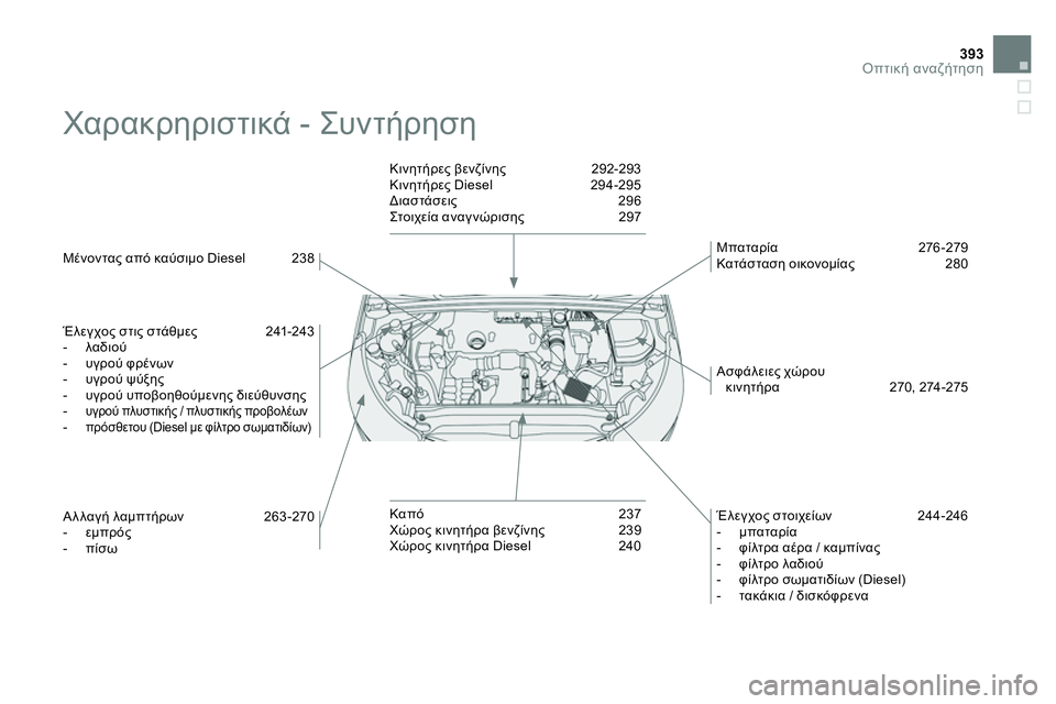 CITROEN DS4 2014  ΟΔΗΓΌΣ ΧΡΉΣΗΣ (in Greek) 393Οπτική αναζήτηση
 
Χαρακρηριστικά - Συντήρηση 
 
 
 
Μένοντας από καύσιμο Diesel  238  
   
Έλεγχος στις στάθμες 241-243 
 