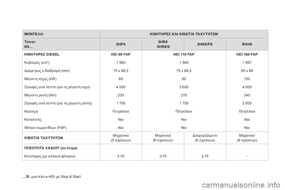 CITROEN DS4 2013  ΟΔΗΓΌΣ ΧΡΉΣΗΣ (in Greek) ΜΟΝΤΕΛΑ:�