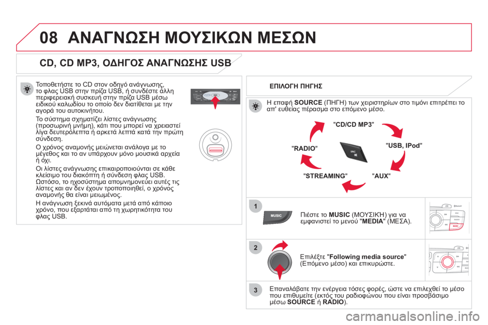 CITROEN DS4 2013  ΟΔΗΓΌΣ ΧΡΉΣΗΣ (in Greek) 08
1
2
3
ΑΝΑΓΝΩΣΗ ΜΟΥΣΙΚΩΝ ΜΕΣΩΝ
 
 
CD, CD MP3, ΟΔΗΓΟΣ ΑΝΑΓΝΩΣΗΣ USB 
 
 
Τοποθετήστε το CD στον οδηγό ανάγνωσης,
το φλας USB 