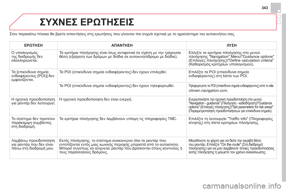 CITROEN DS4 2013  ΟΔΗΓΌΣ ΧΡΉΣΗΣ (in Greek) 343
ΣΥΧΝΕΣ ΕΡΩΤΗΣΕΙΣ 
Στον παρακάτω πίνακα θα βρείτε απαντήσεις στις ερωτήσεις που γίνονται πιο συχνά σχετικά 