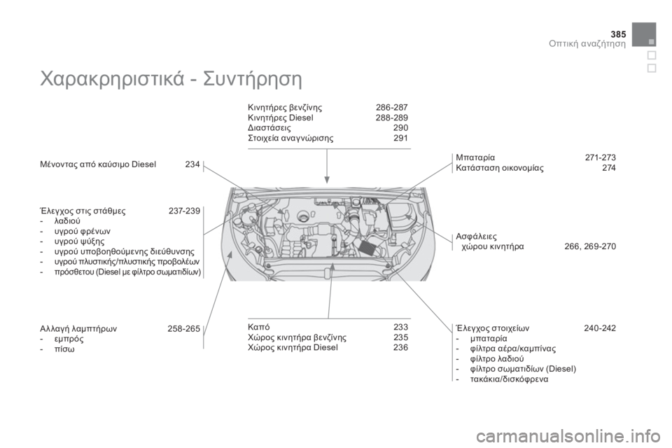 CITROEN DS4 2013  ΟΔΗΓΌΣ ΧΡΉΣΗΣ (in Greek) 385
Οπτική αναζήτηση
 
Χαρακρηριστικά - Συντήρηση 
 
 
 
Μένοντας από καύσιμο Diesel  234
   
Έλεγχος στις στάθμες 237-239
   