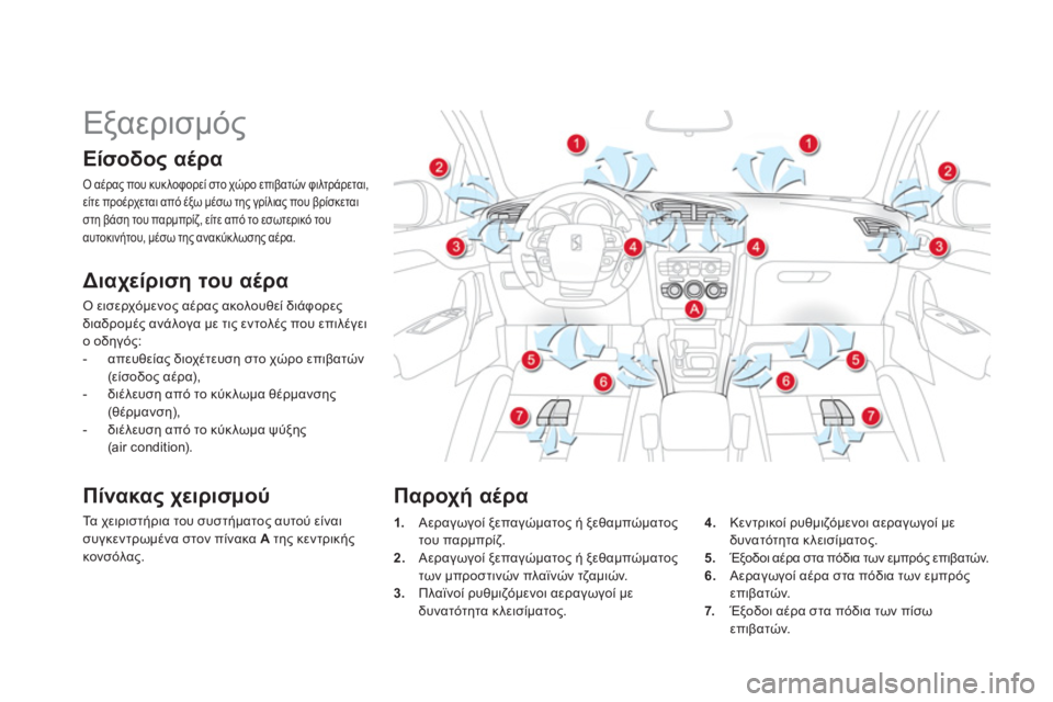 CITROEN DS4 2013  ΟΔΗΓΌΣ ΧΡΉΣΗΣ (in Greek)    
 
 
 
 
 
 
 
Εξαερισμός 
Είσοδος αέρα 
Ο αέρας που κυκλοφορεί στο χώρο επιβατών φιλτράρεται, 
είτε προέρχεται απ