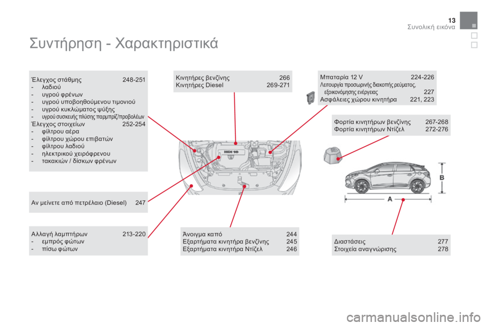 CITROEN DS5 2015  ΟΔΗΓΌΣ ΧΡΉΣΗΣ (in Greek) 13
ςυντήρηση - χα ρακτηριστικά
Έλεγχος στάθμης 2 48 -251
-  λ αδιού
-
 
υ
 γρού φρένων
-
 
υ
 γρού υποβοηθούμενου τιμονι