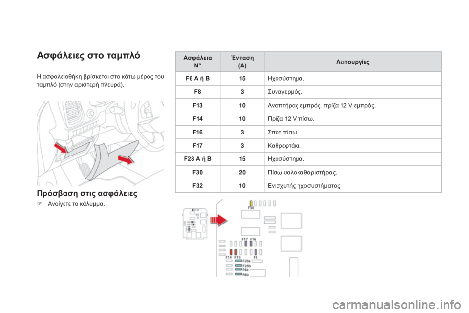 CITROEN DS5 2015  ΟΔΗΓΌΣ ΧΡΉΣΗΣ (in Greek) DS5_el_Chap08_info-pratiques_ed01-2015
Ασφάλειες στο ταμπλό
η ασφαλειοθήκη βρίσκεται στο κάτω μέρος του 
τ αμπλό (στην αριστερή