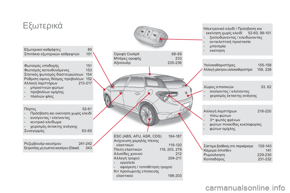 CITROEN DS5 2015  ΟΔΗΓΌΣ ΧΡΉΣΗΣ (in Greek) Εξωτερικάηλεκτρονικό κ λειδί / Πρόσβαση και εκκίνηση χωρίς κ λειδί   5 2- 60, 99 -101
-
 
ξ
 εκ λειδώνοντας / κ λειδώνον