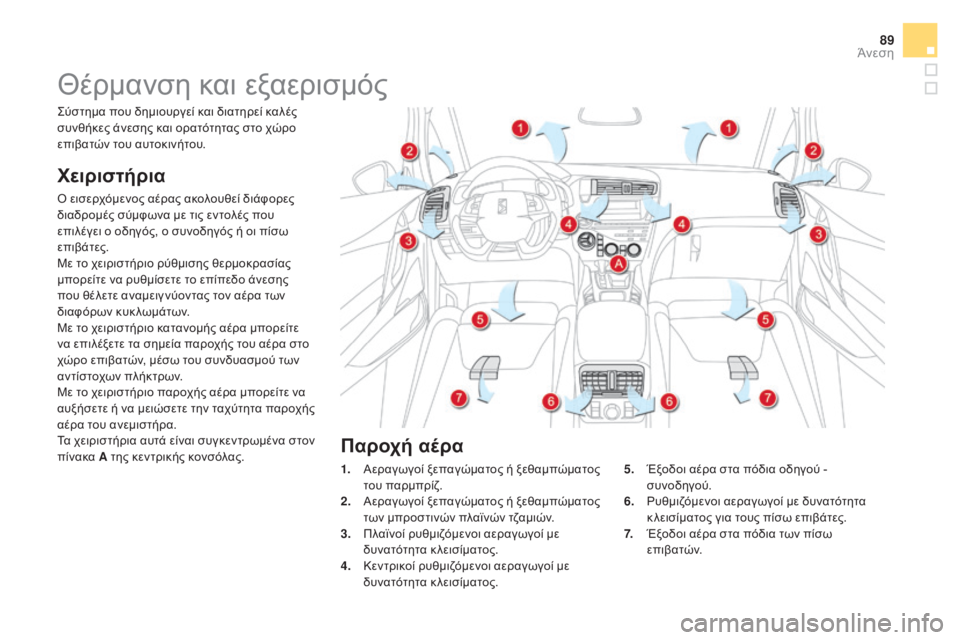 CITROEN DS5 2015 ΟΔΗΓΌΣ ΧΡΉΣΗΣ (in Greek) 89
DS5_el_Chap03_confort_ed01-2015
Θέρμανση και εξαερισμός
Χειριστήρια
ό εισερχόμενος αέρας ακολουθεί διάφορες
δ ιαδρομές CITROEN DS5 2015 ΟΔΗΓΌΣ ΧΡΉΣΗΣ (in Greek) 89
DS5_el_Chap03_confort_ed01-2015
Θέρμανση και εξαερισμός
Χειριστήρια
ό εισερχόμενος αέρας ακολουθεί διάφορες
δ ιαδρομές