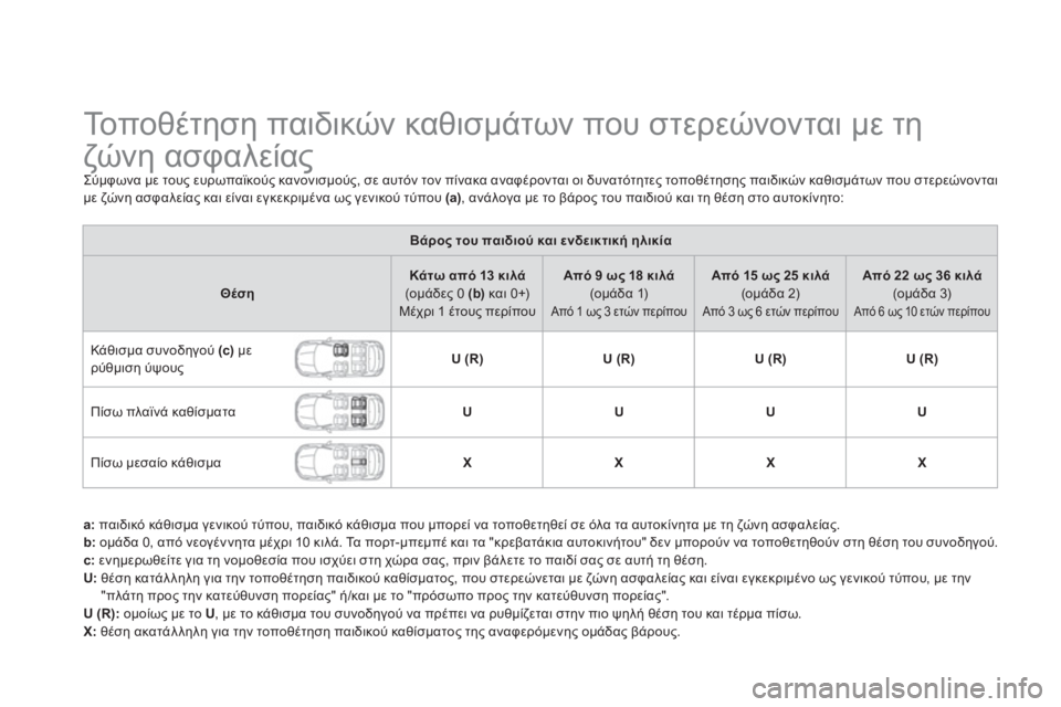 CITROEN DS5 2013  ΟΔΗΓΌΣ ΧΡΉΣΗΣ (in Greek)    
 
 
 
 
 
 
 
 
 
 
 
 
 
Το π ο θ έ τ η σ η παιδικών καθισμάτων που στερεώνονται με τη 
ζώνη ασφαλείας 
Σύμφωνα με τους ε