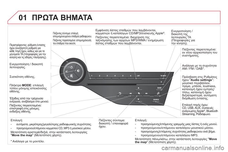 CITROEN DS5 2013 ΟΔΗΓΌΣ ΧΡΉΣΗΣ (in Greek) 01 ΠΡΩΤΑ ΒΗΜΑΤΑ
Πιέζοντας σύντομα: επιλογή
απομνημονευμένου σταθμού ραδιοφώνου.
Πιέ
ζοντας παρατεταμένα: απ CITROEN DS5 2013 ΟΔΗΓΌΣ ΧΡΉΣΗΣ (in Greek) 01 ΠΡΩΤΑ ΒΗΜΑΤΑ
Πιέζοντας σύντομα: επιλογή
απομνημονευμένου σταθμού ραδιοφώνου.
Πιέ
ζοντας παρατεταμένα: απ