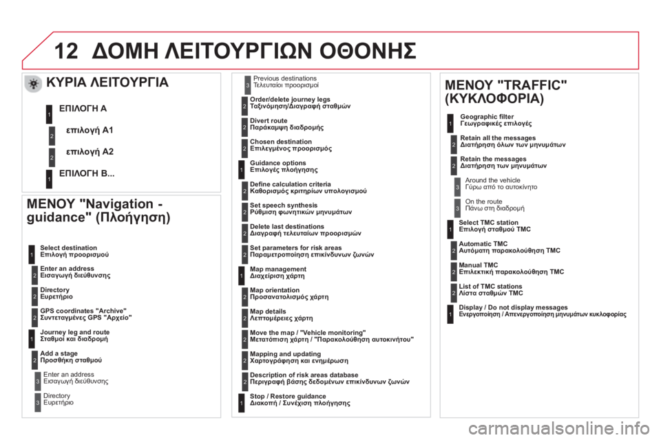 CITROEN DS5 2013  ΟΔΗΓΌΣ ΧΡΉΣΗΣ (in Greek) 12
   
ΜΕΝΟΥ "Navigation - 
guidance" (Πλοήγηση) 
 
 Enter an address  Εισαγωγή διεύθυνσης    
Select destination
Επιλογή προορισμού 
   
DirectoryΕυ