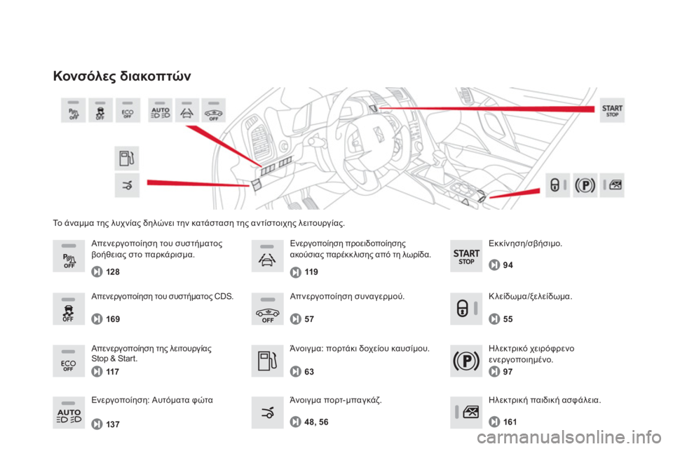 CITROEN DS5 2012  ΟΔΗΓΌΣ ΧΡΉΣΗΣ (in Greek) Το άναμμα της λυχνίας δηλώνει την κατάσταση της αντίστοιχης λειτουργίας.
Κονσόλες διακοπτών 
 
 
Άνοιγμα: πορτ