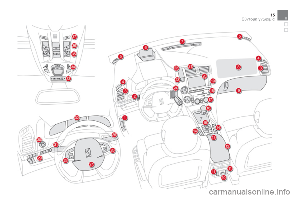 CITROEN DS5 2012  ΟΔΗΓΌΣ ΧΡΉΣΗΣ (in Greek) 15
Σύντομη γνωριμία 