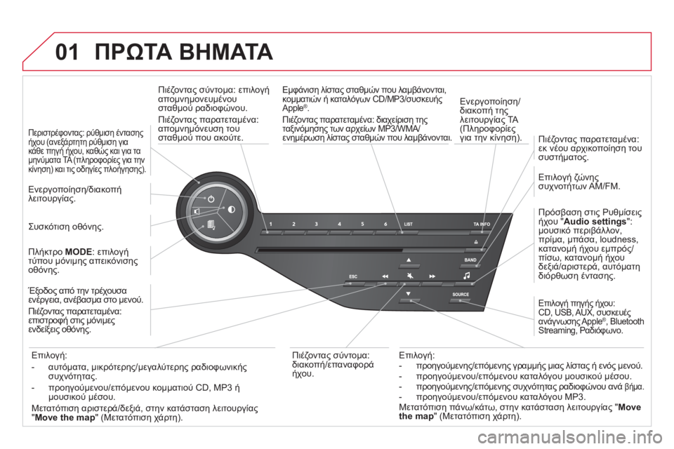 CITROEN DS5 2012  ΟΔΗΓΌΣ ΧΡΉΣΗΣ (in Greek) 01  ΠΡΩΤΑ ΒΗΜΑΤΑ
 
 
Πιέζοντας σύντομα: επιλογήαπομνημονευμένου σταθμού ραδιοφώνου. 
  Πιέ
ζοντας παρατεταμένα: 