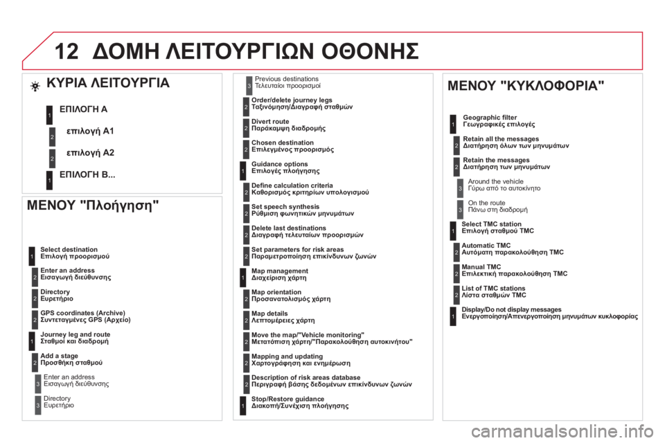 CITROEN DS5 2012  ΟΔΗΓΌΣ ΧΡΉΣΗΣ (in Greek) 12
   
ΜΕΝΟΥ "Πλοήγηση" 
 
 Enter an address Εισαγωγή διεύθυνσης    
Select destination
Επιλογή προορισμού 
   
DirectoryΕυρετήριο
   
GPS coor